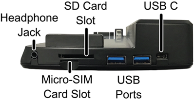 Image looking from the right side of ElBraille 40 V showing location of headphone jack, SD Card slot, USB C port, Micro-SIM Card slot, and USB ports.