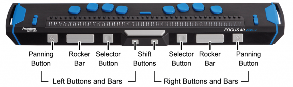 Image of the Focus 40 Blue showing the location of the control panel buttons and rocker bars.