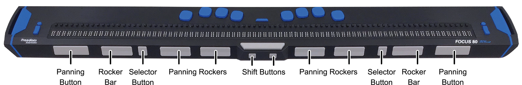 Image of the Focus 80 Blue showing the location of the control panel buttons and rocker bars.