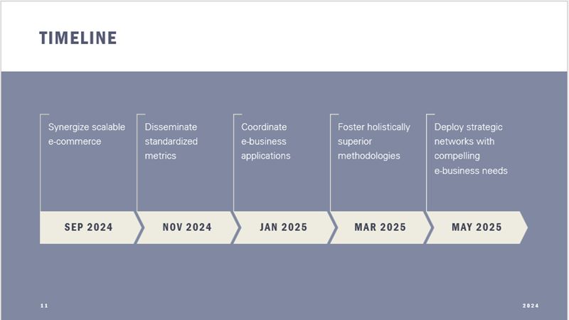 Photo of a timeline slide from PowerPoint to demonstrate Picture Smart. See detailed description below.